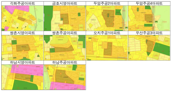 영구임대주택단지의 주변 용도지역 현황