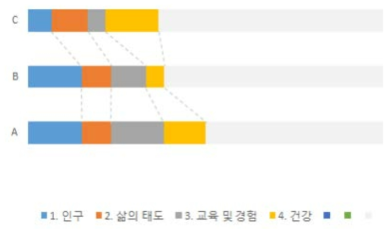 인적 자산 사례 예시