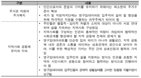 영구임대아파트 문제 해결을 위한 관점