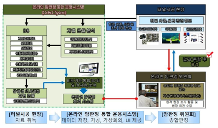 성과물이다. 터널 시공시 지반에 대한 세부 암판정 기준 마련, 디지털 맵핑 및 이를 활용한 지반정