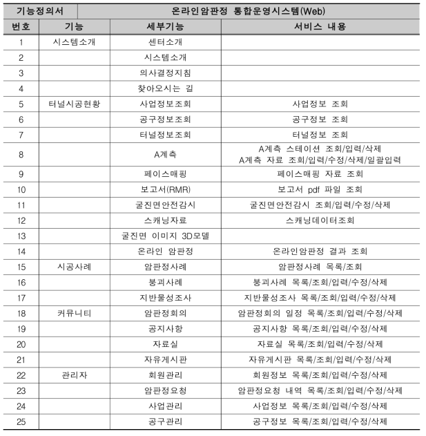 온라인암판정 통합운영시스템(Web) 기능 정의