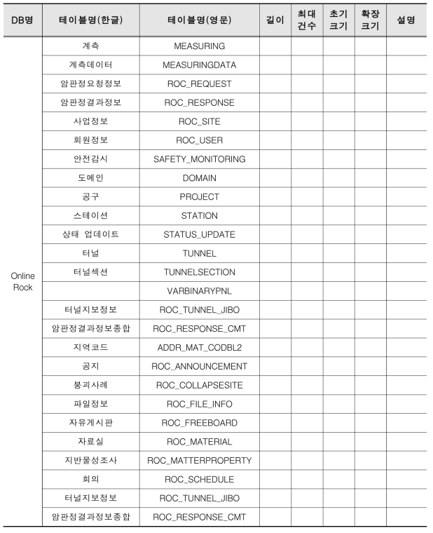 터널 기본정보 테이블 목록