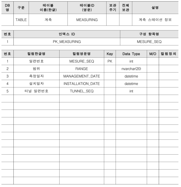 테이블 명세서 : 계측