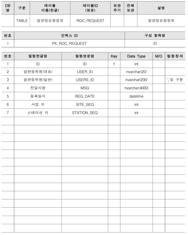 테이블 명세서 : 암판정요청정보