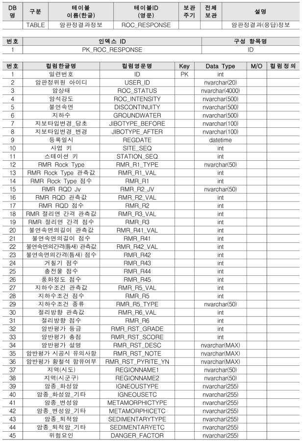 테이블 명세서 : 암판정결과정보