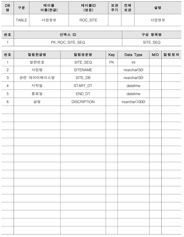 테이블 명세서 : 사업정보