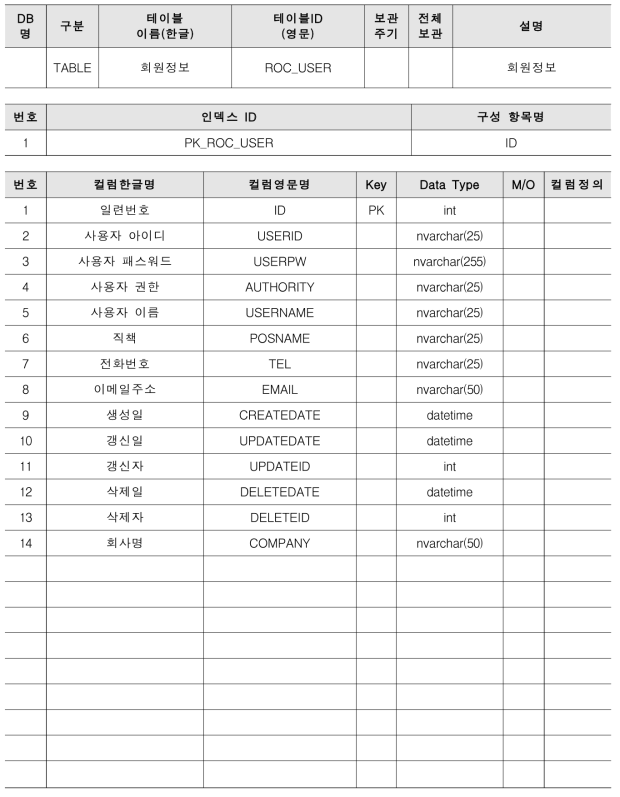 테이블 명세서 : 회원정보