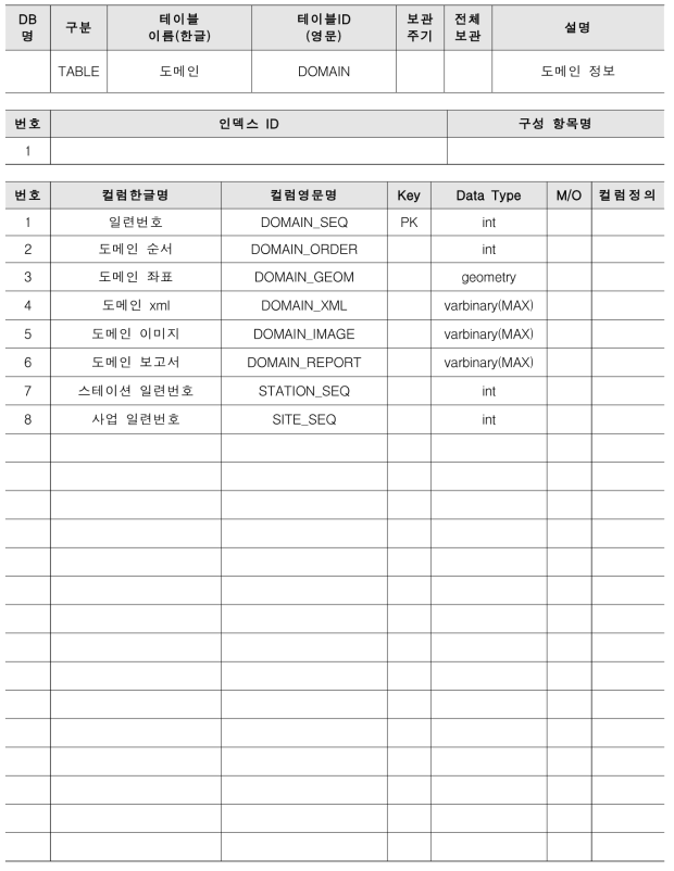 테이블 명세서 : 도메인