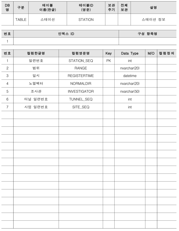 테이블 명세서 : 스테이션