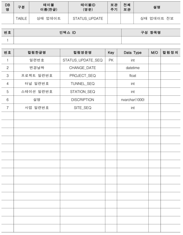 테이블 명세서 : 상태 업데이트