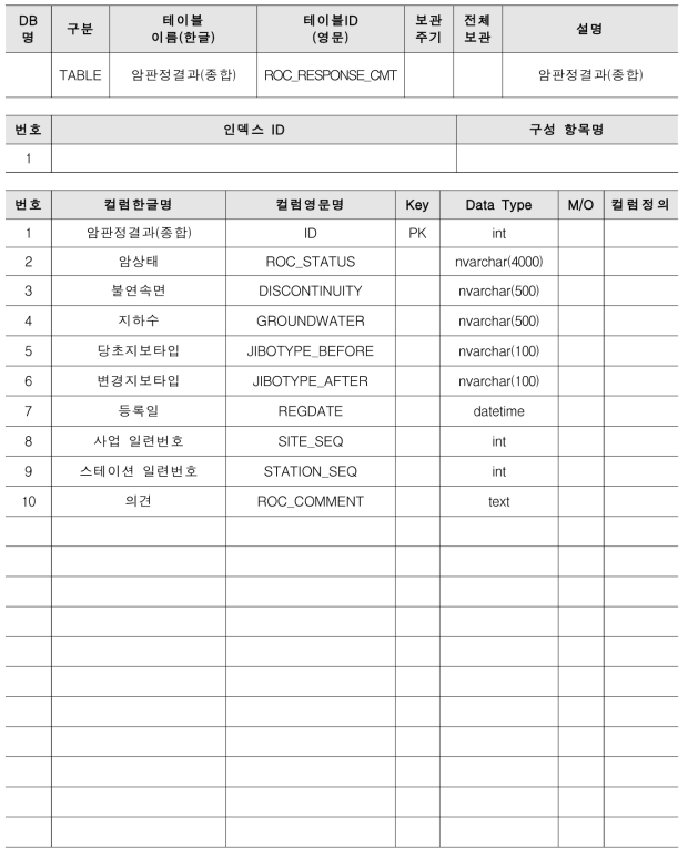 테이블 명세서 : ROC_RESPONSE_CMT