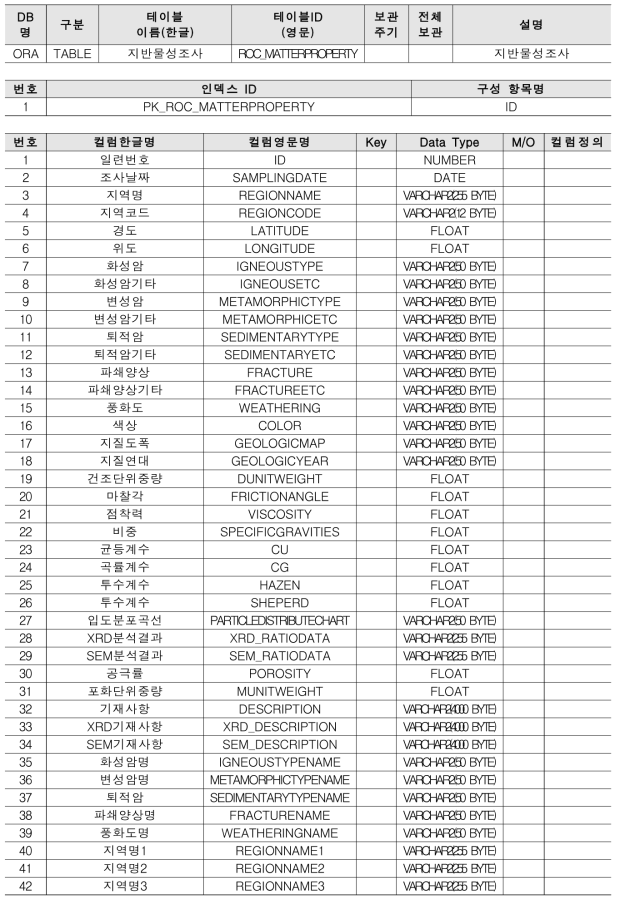 테이블 명세서 : 지반물성조사