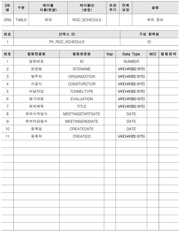 테이블 명세서 : 회의