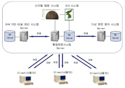 시스템 하드웨어 환경