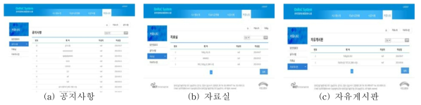 커뮤니티 하위 메뉴 화면