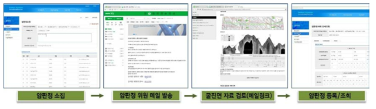 암판정 요청 메일 발송 및 사용자 인증 창 구현