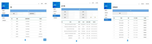 사업관리, 공구관리 및 지보패턴관리 메뉴 화면