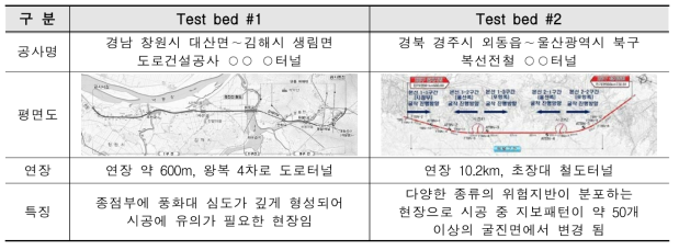 Test bed 현장 개요