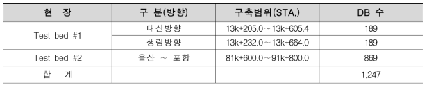 온라인 암판정 통합운영시스템의 디지털 페이스맵핑 DB구축 현황