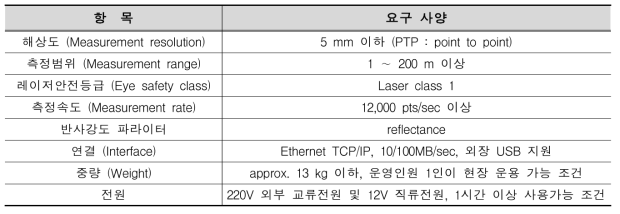 레이저 스캐닝 장비의 요구사양