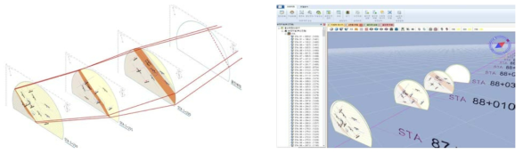 미굴진 구간 지질조건 예측 개념도(좌) 및 시스템 구현 화면(우)