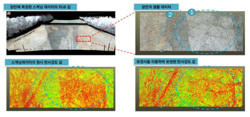 Reflectance 보정식 대입 및 검증