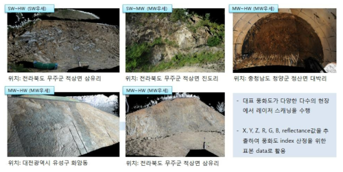 풍화도별 현장 선별 및 데이터 추출