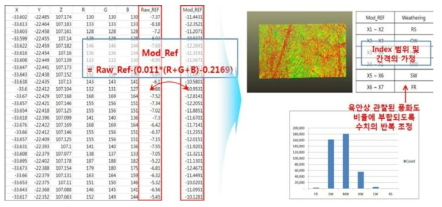 풍화도 index 산출 방법