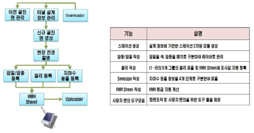 디지털 페이스 매핑 시스템 구성도