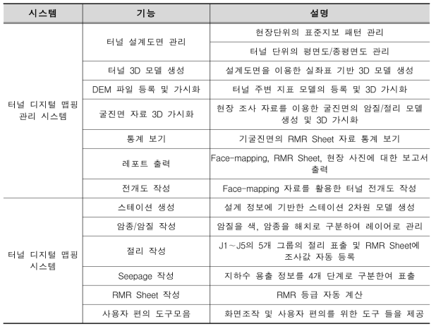 모바일기반 맵핑 소프트웨어의 주요기능