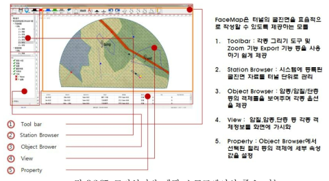 모바일기반 맵핑 소프트웨어의 주요 기능