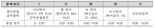 분할굴착공법에 대한 등급화 가이드 작성내용