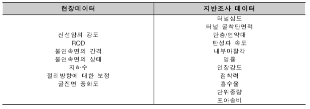 영향인자 구성