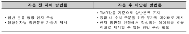 전문가 자문을 통한 방법론 수정