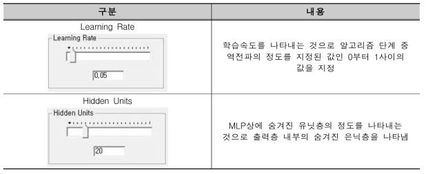 Learning Rate와 Hidden Units 기능 설명