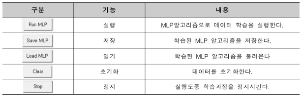 MLP 기능 내용