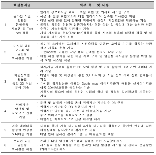 연구과제 핵심성과물 및 내용