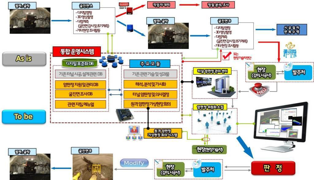 시스템 도입 후 암판정 프로세스 예