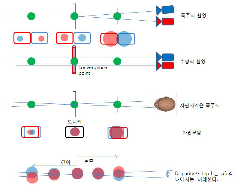 3D 입체영상의 촬영 원리