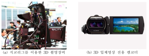 3D 입체영상 취득을 위한 촬영방법