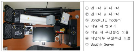 터널 시공현장 실시간 영상전송 및 음성 공유 시스템