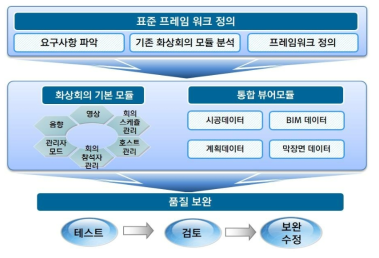 온라인 암판정 화상회의 시스템 개발 프로세스