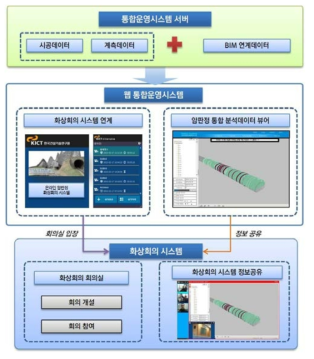 온라인 암판정 통합운영시스템과 정보공유 연계