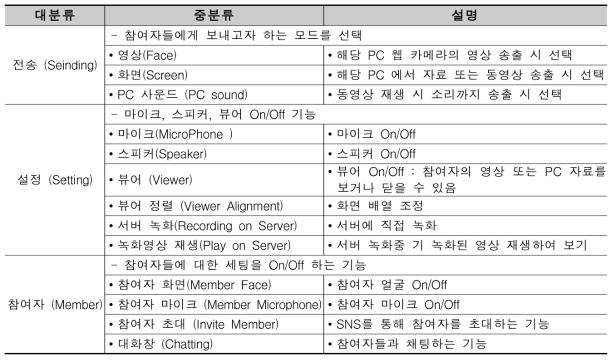 회의실 메뉴 구성