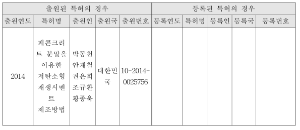 특허 성과