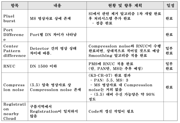 다목적실용위성 3호 영상자료 품질 관련 추가 작업 항목