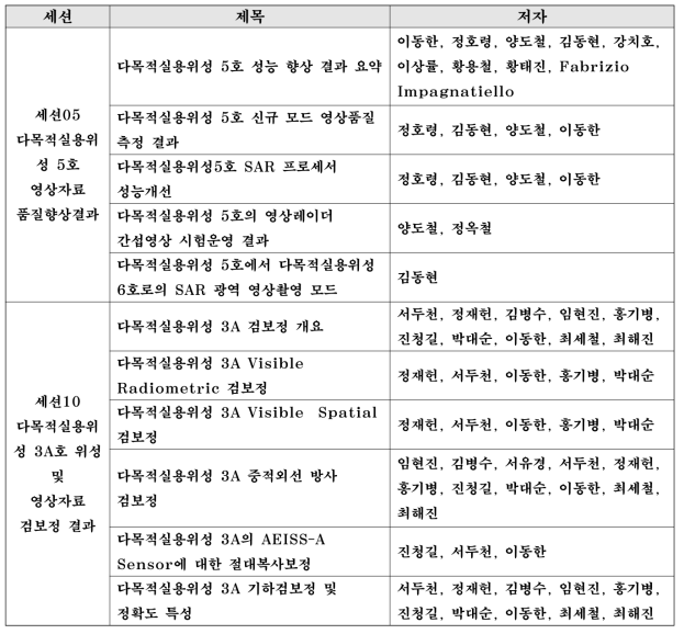 추계원격탐사학회 특별세션 일정