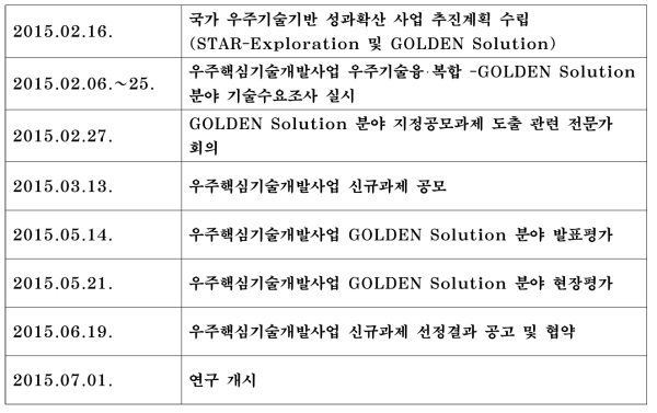 사회문제 대응 실용화 기술 개발 사업 추진 경위