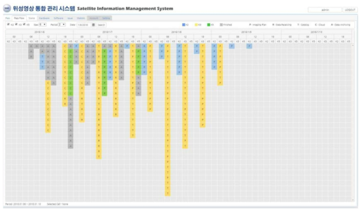 Pass Flow Monitoring