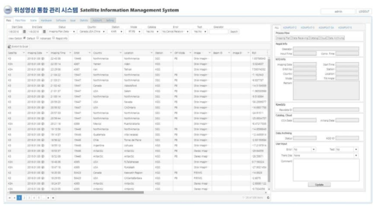 Pass Processing Management